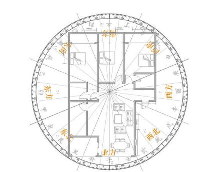 辦公室風(fēng)水布局圖